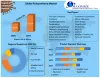 Polyurethane Market: Global Industry Analysis and Forecast (2021-2027)