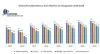 Global Portable Battery Pack Market : Analysis And Forecast 2026