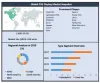 Global POS Display Market: Industry Analysis and Forecast (2021-2027)