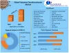 Potassium Tetrafluoroborate Market: Global Industry Analysis (2021-2027)