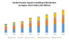Global Powder Injection Molding (PIM) Market: Industry Analysis
