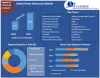Power Electronics Market- Global Industry Analysis and Forecast