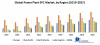 Global Power Plant EPC Market: Industry Analysis and forecast 2027