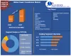 Global Power Transformer Market: Industry Analysis and Forecast 2027