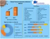 Pressure Sensitive Adhesives Market – Industry Analysis and Forecast