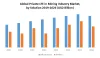 Global Private Long-Term Evolution (LTE) in Mining Industry Market: