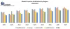 Global Propionic Acid Market  Challenges with Forecast To 2028