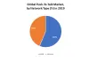 Global Push-To-Talk Market : Industrial Analysis and Forecast (2020-2026)