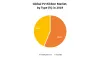 Global PV Ribbon Market: Industry Analysis and Forecast