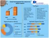 Global Rechargeable Poly Lithium-Ion Battery Market Trend and Set for Robust Growth During 2021-2027