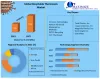 Recyclable Thermosets Market: Global Analysis and Forecast 2027