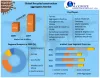 Recycled Construction Aggregates Market - Global Industry Analysis
