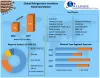 Refrigeration Insulation Materials Market: Global Industry Analysis
