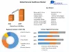 Remote Healthcare Market: Global Industry Analysis and Forecast 2029