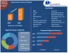Risk Analytics Market: Industry Analysis and Forecast (2021-2027)