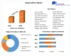 Global Saffron Market: Industry Analysis and Forecast (2022-2029)