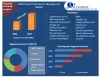 Global Sales Performance Management Market- Industry Analysis