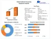 Seafood Processing Equipment Market - Global Industry Analysis 2029