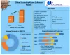 Secondary Alkane Sulfonate Market: Global Industry Analysis
