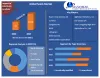 Global Seeds Market Trend and Set for Robust Growth During 2021-2027 & Covid-19 Analysis