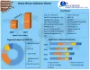 Silicone Defoamer Market: Global Industry Analysis (2021-2027)