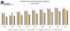 Global Silicone Film Market – Industry Analysis and Forecast (2019-2027)