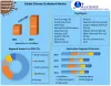 Global Silicone Surfactant Market Size Growth, Share, Merger, Key Companies, CAGR Status by 2027