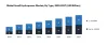 Global Small Hydropower Market: Industry Analysis and Forecast -2027
