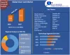 Global Smart Card Market: Industry Analysis and Forecast (2021-2027)