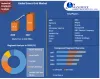 Smart Grid Market Size Growth, Share, Merger, Key Companies, CAGR Status by 2027
