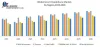 Global Smart Headphone Market - Industry Analysis and Forecast