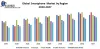Global Smartphone Market: Industry Analysis and forecast 2027