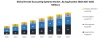Global Smoke Evacuation Systems Market: Industry Analysis - 2020-2027
