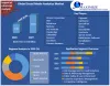 Global Social Media Analytics Market  Size, Growth, Trends, Revenue, Future Plans and Forecast 2027