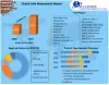 Global Solid Masterbatch Market Key Players, Competitive Landscape, Growth, Statistics & Market Analysis Report by 2027