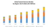 Spinal Devices Market: Industry Analysis and Forecast