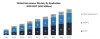 Global Spirometer Market: Industry analysis and Forecast-2019-2027