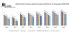 Global Stable Isotope Labeled Compounds Market - Industry Analysis 2026
