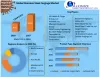 Stainless Steel Forgings Market: Trends and Forecast Analysis 2027