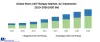 Stem Cell Therapy Market: Industry Analysis and Forecast