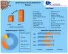 Structural Insulated Panel Market- Global Industry Analysis and Forecast