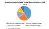 Global Subsea Switchgear Market- Industry Analysis and Forecast -2027