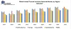 Global bsea Thermal Insulation Materials Market - Industry Analysis