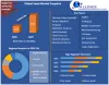 Swab Market  By Product, By Distribution Channel, By Regional Outlook, Industry Analysis Report and Forecast, 2021 - 2027