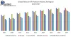 Global Telecom API Platform Market – Industry Analysis -2027