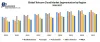 India Mobile Data Consumption Market - Forecast and Analysis 2019-2026