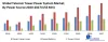 Global Telecom Tower Power System Market: Industry Analysis 2027