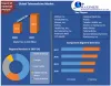 Global Telemedicine Market: Industry Analysis and Forecast