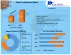 Tembotrione Market: Global Industry Analysis and Forecast (2021-2027)