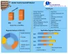 Global Textile Dyestuff Market Expected Development, Share, Demand And Study Of Key Players- Research Predictions and Forecast 2034 by The Insight Partners